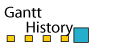 Link to Gantt History